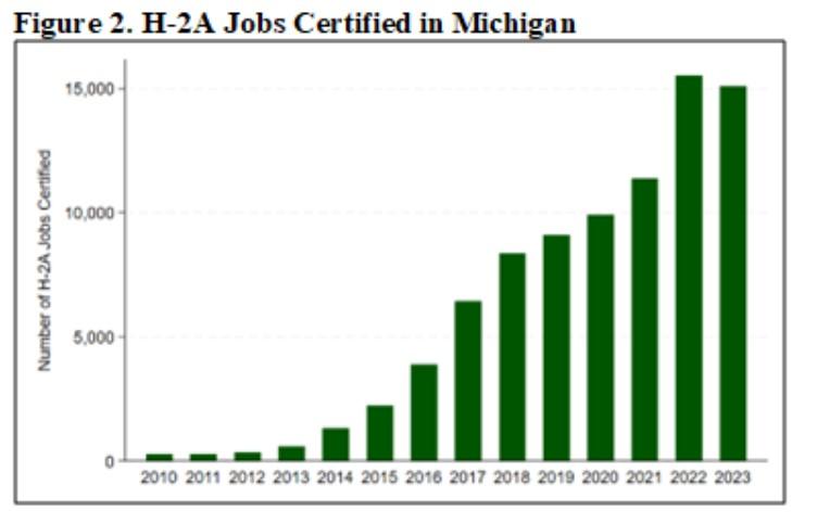 H-2a certified jobs in michigan .jpeg